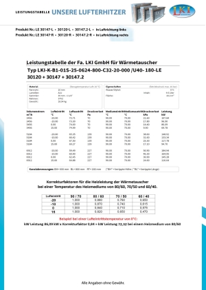 Leistungstabelle 30147 und 30120 und 30147.2-L-R.jpg