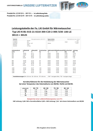 Leistungstabelle 30125 und 30115-L-R.jpg