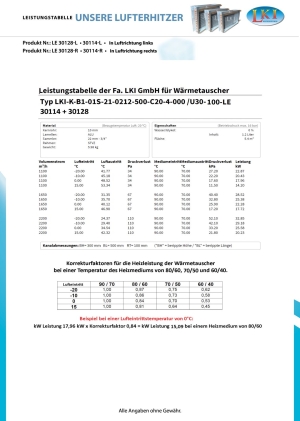 Leistungstabelle 30128 und 30114-L-R.jpg