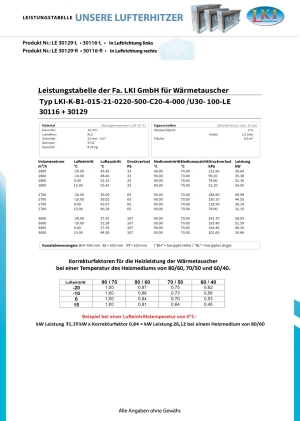 Leistungstabelle 30129 und 30116-L-R.jpg