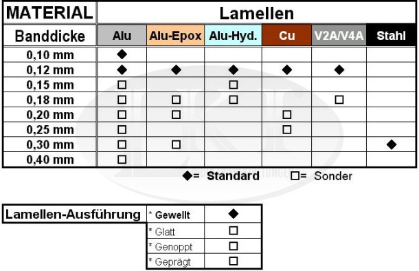 Bandstärken