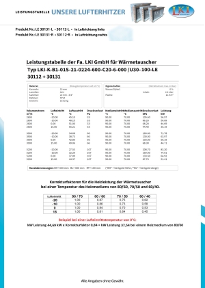 Leistungstabelle 30131 und 30112-L-R.jpg